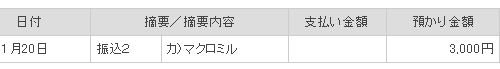 マクロミルの収入